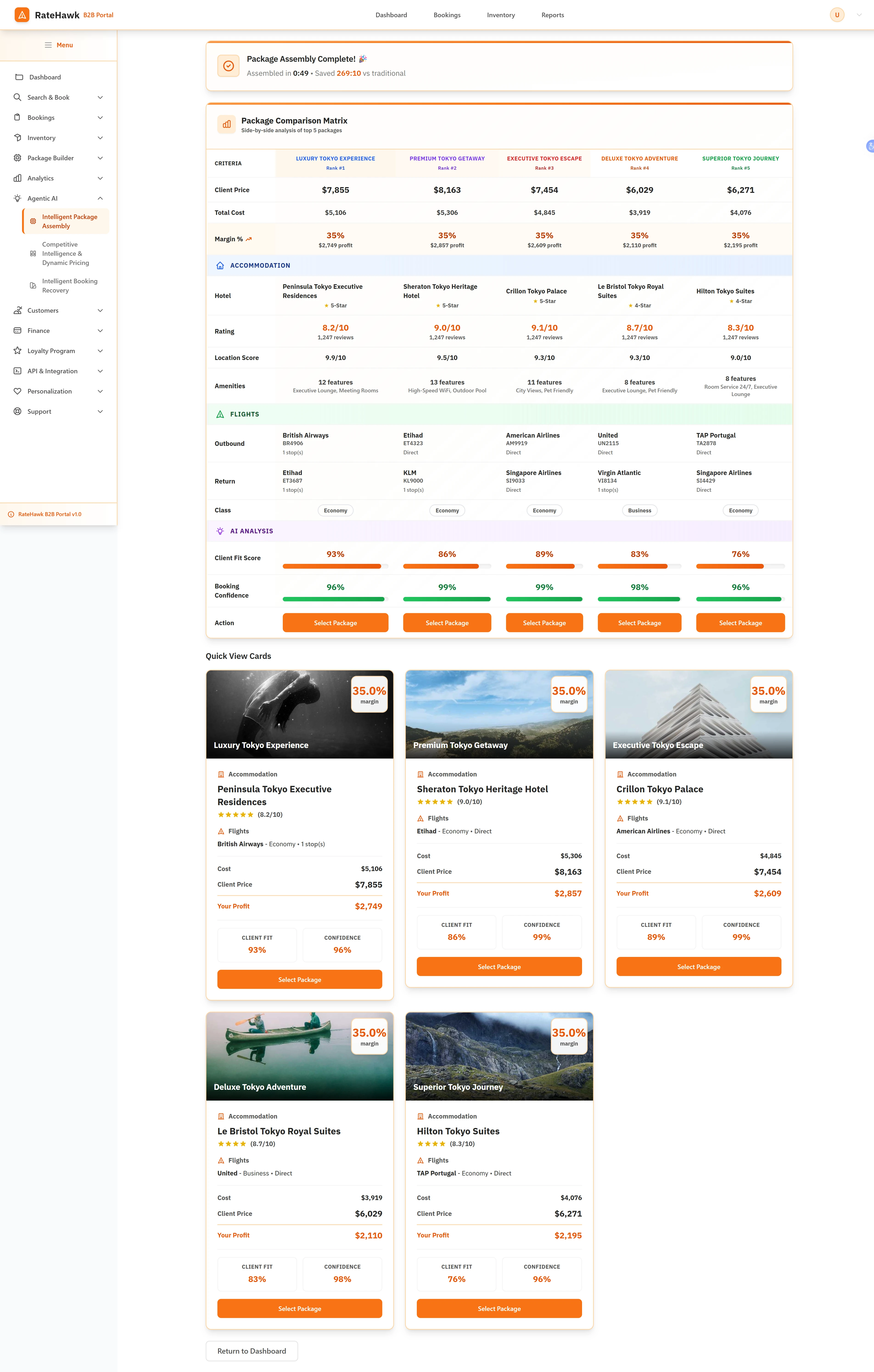 Package Comparison Matrix - Side-by-side analysis of five optimized travel packages with detailed cost breakdowns and AI-powered client fit scores